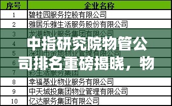中指研究院物管公司排名重磅揭晓，物业管理行业领军企业榜单揭示！