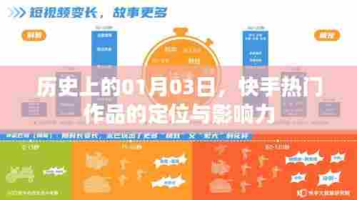 快手热门作品定位影响力揭秘，历史一月三日回顾
