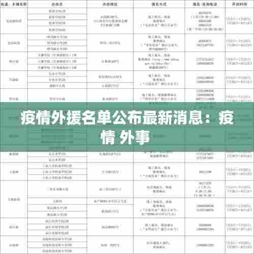 疫情外援名单公布最新消息：疫情 外事 
