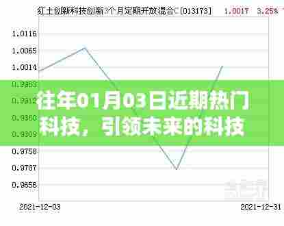 未来科技趋势与创新突破，历年一月份热门科技回顾