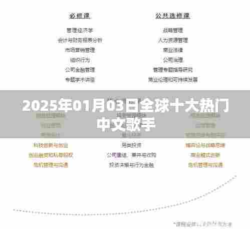 全球十大热门中文歌手榜单揭晓(2025年1月3日)