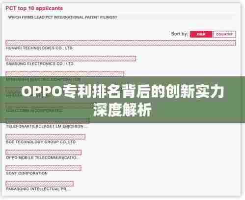 OPPO专利排名背后的创新实力深度解析