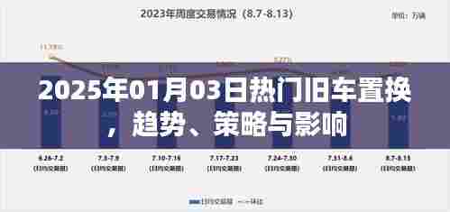 热门旧车置换趋势、策略与影响分析（2025年）