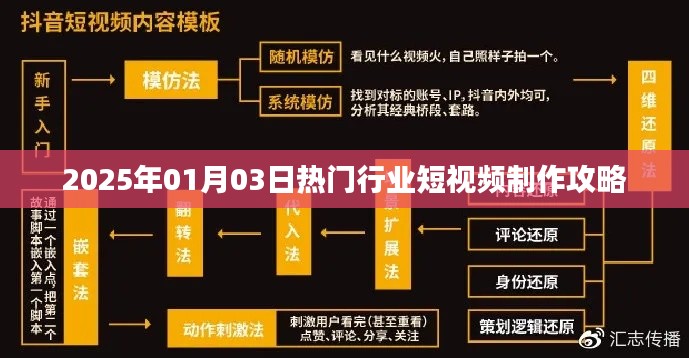 2025年行业短视频制作攻略,热门行业的短视频制作技巧