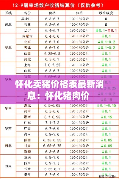 怀化卖猪价格表最新消息:怀化猪肉价