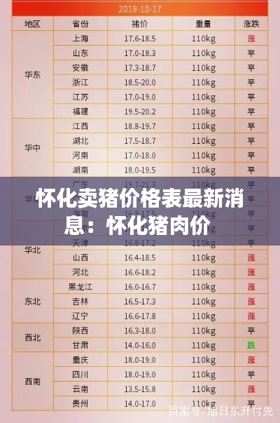 怀化卖猪价格表最新消息:怀化猪肉价