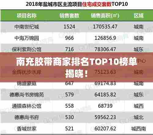 南充胶带商家排名TOP10榜单揭晓！