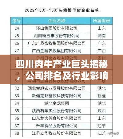 四川肉牛产业巨头揭秘,公司排名及行业影响力不容小觑