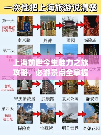 上海前世今生魅力之旅攻略,必游景点全掌握!