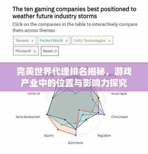 完美世界代理排名揭秘，游戏产业中的位置与影响力探究