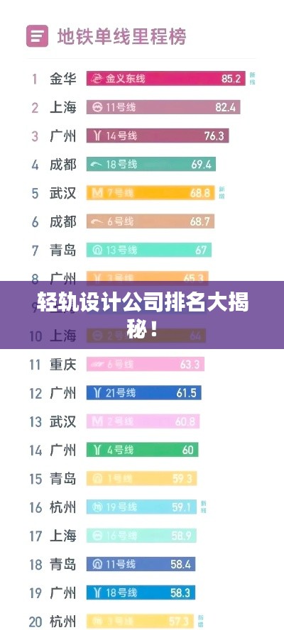 轻轨设计公司排名大揭秘!