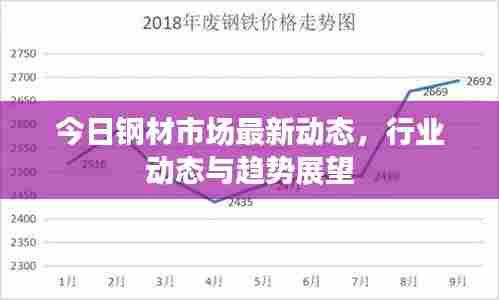 今日钢材市场最新动态，行业动态与趋势展望