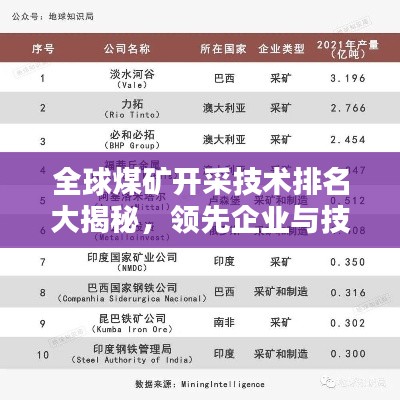 全球煤矿开采技术排名大揭秘,领先企业与技术概览