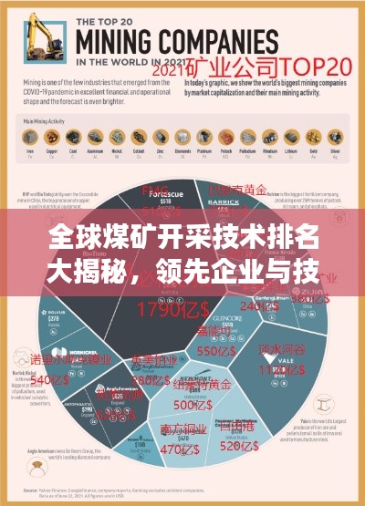 全球煤矿开采技术排名大揭秘,领先企业与技术概览